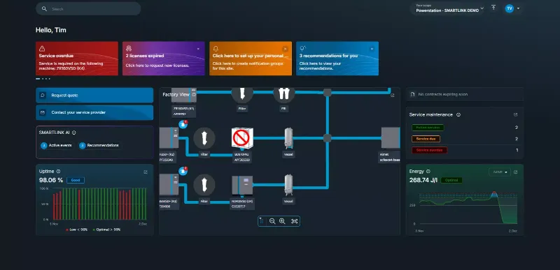 Cómo SMARTLINK eleva la gestión de equipos industriales y el cumplimiento energético ISO 50001